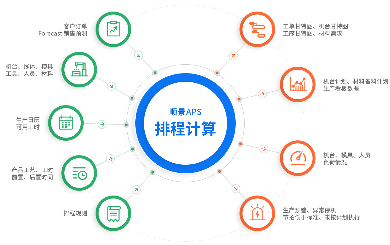 安博网页版-安博(中国)官方在我国管理中的应用