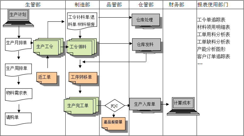 生产制造安博网页版-安博(中国)官方系统