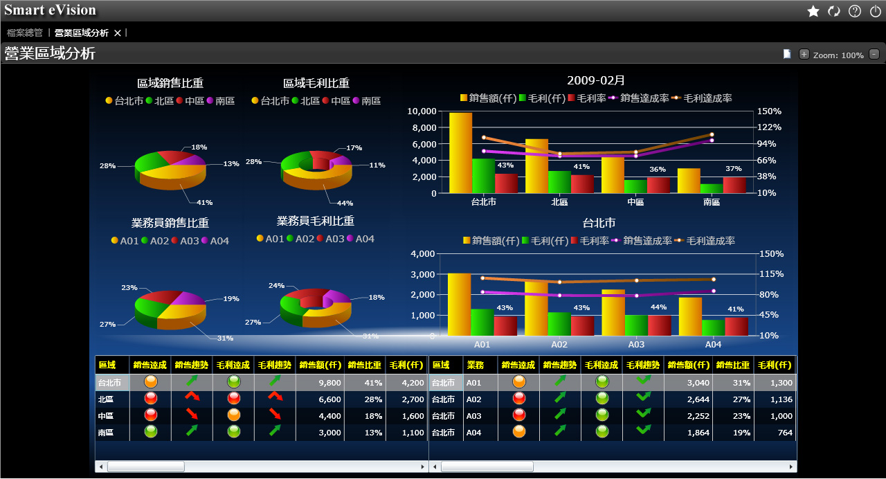 如何提高安博网页版-安博(中国)官方管理系统的用户体验?